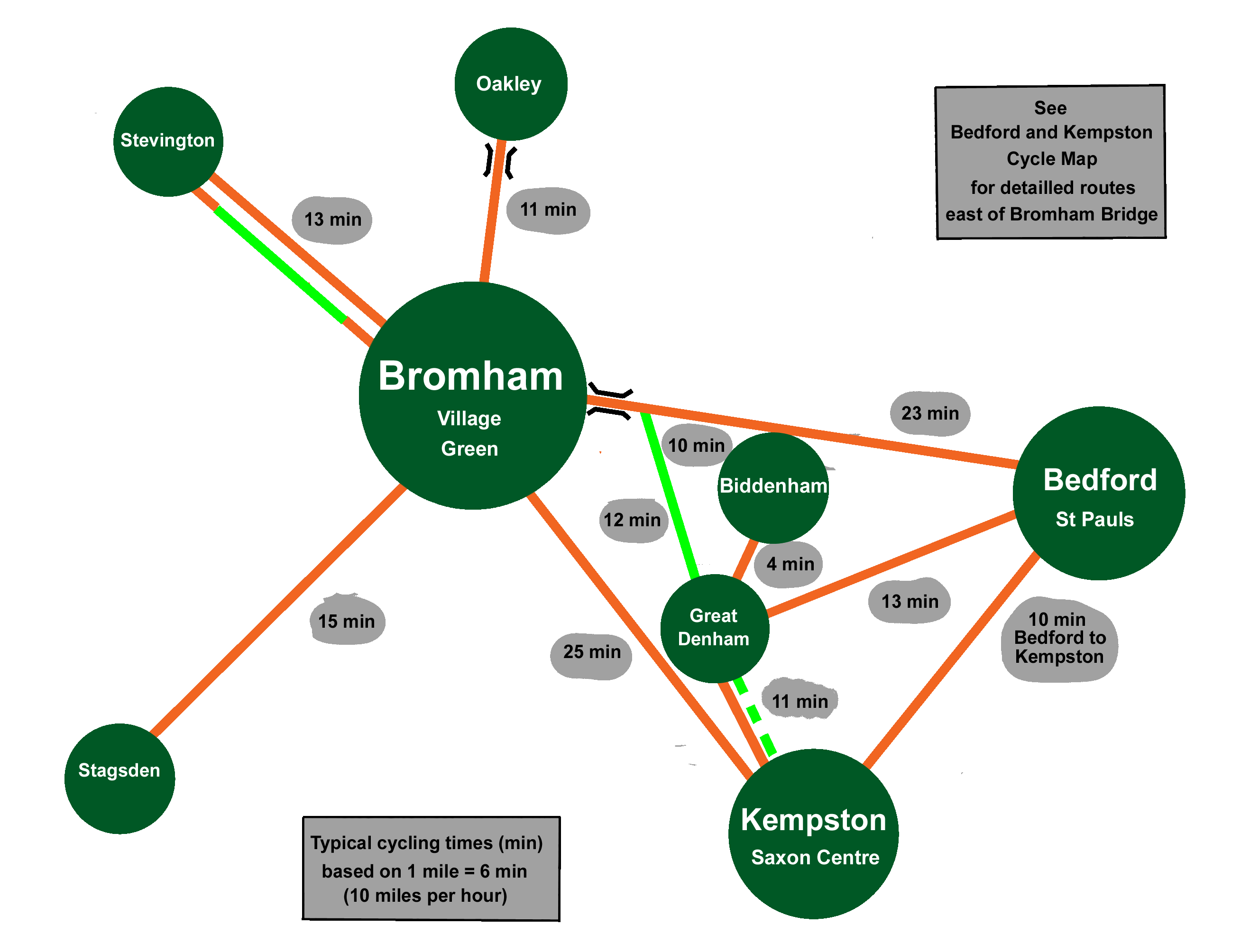 Bromham Cycle Routes